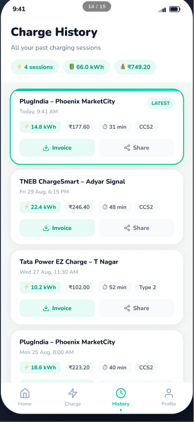 MinGo charge history